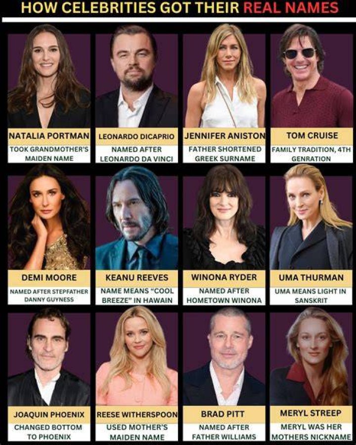 Celebrities named Farah